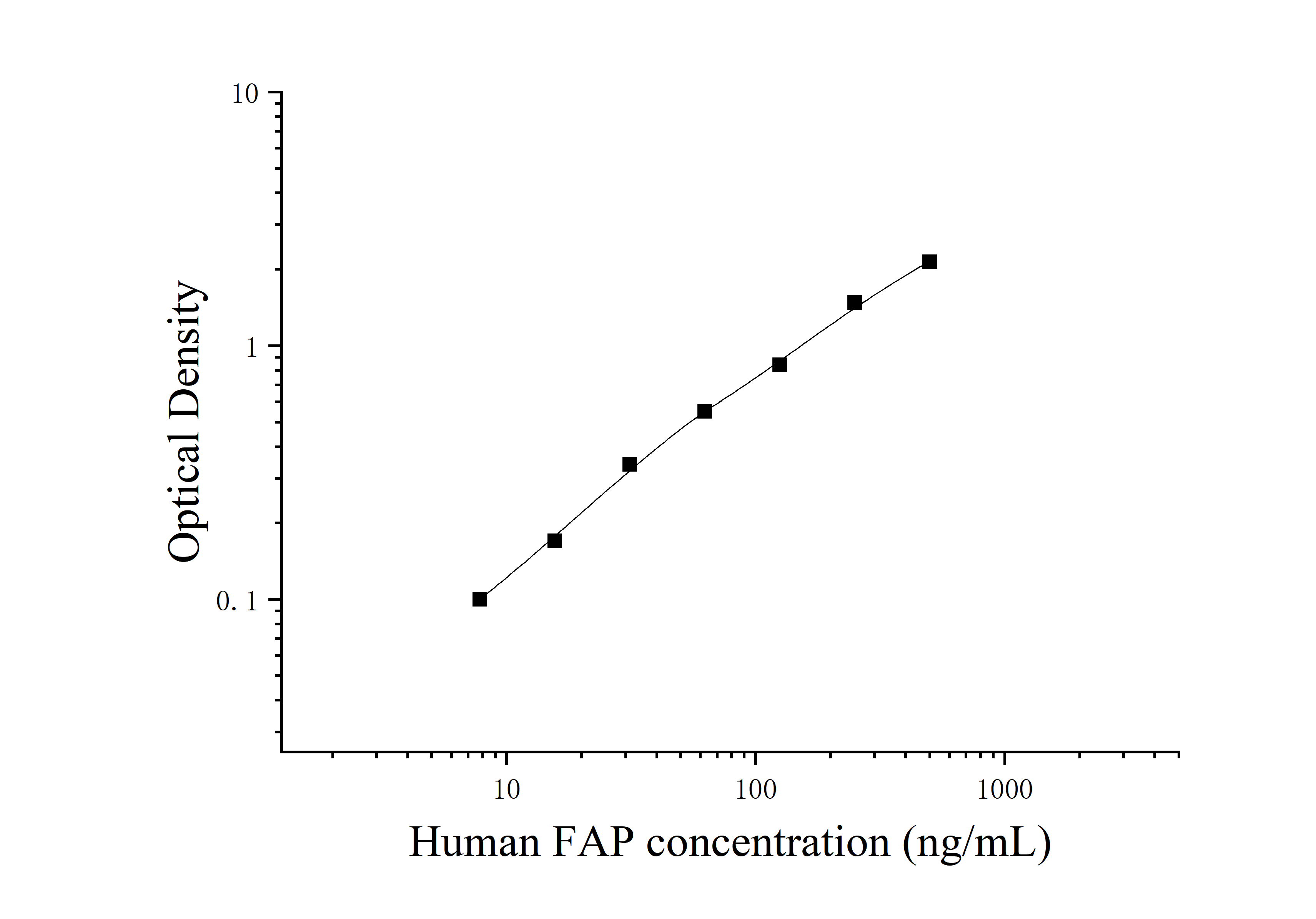 Human Fibroblast Activation Protein (FAP) ELISA Kit Human Fibroblast Activation Protein (FAP) ELISA Kit
